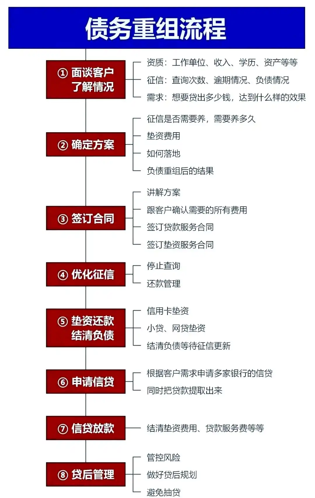 在睢宁，中小企业也可以债务重组吗？